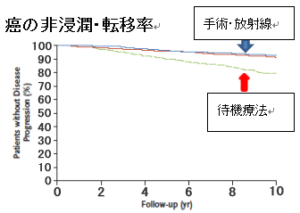 勃起不全のためのemsパッドの配置