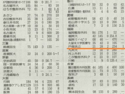 2019年12月18日読売新聞朝刊に当院が掲載されました！