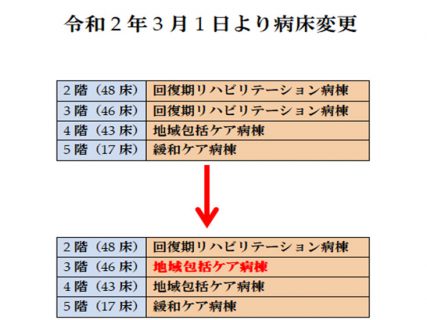 令和2年3月1日より病床の変更を行います