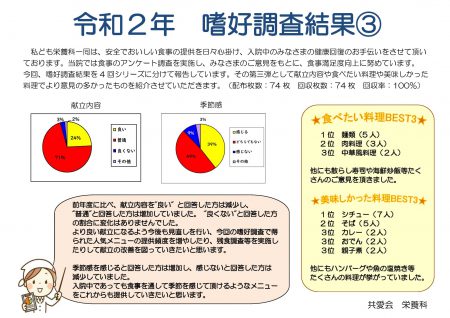 ご入院中の患者様を対象に行った嗜好調査の調査結果をご紹介します