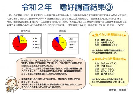 ご入院中の患者様を対象に行った嗜好調査の調査結果をご紹介します