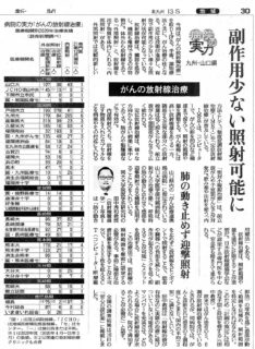 読売新聞3月30日に当院が掲載されました！